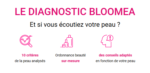 Diagnostic de peau